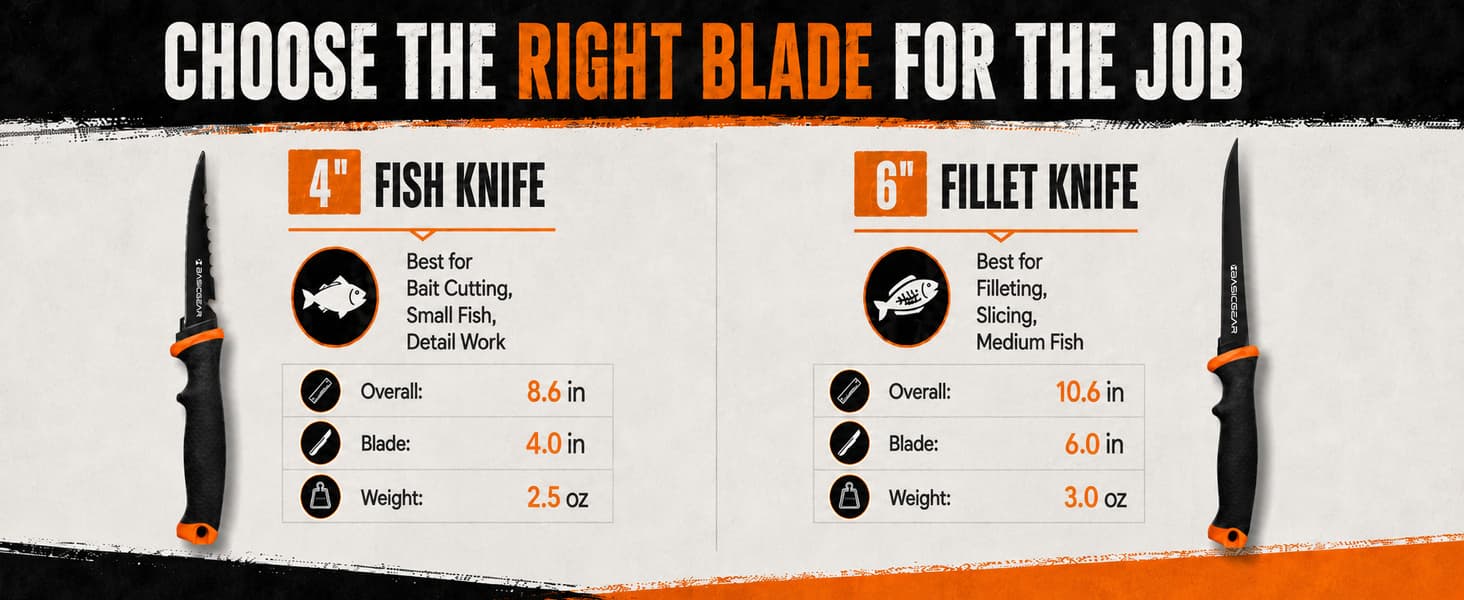 2-Piece Fillet Knife Set with Sharpener — from BasicGear, detail 3