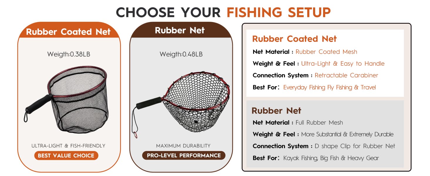Landing Net — Rubber Mesh — from BasicGear, detail 2