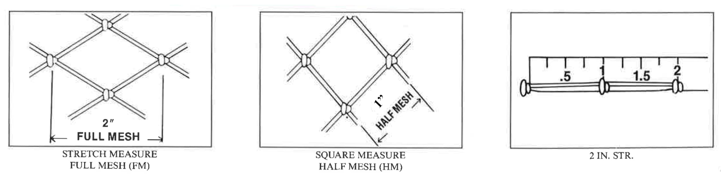 Diagrams showing stretch measure full mesh versus square measure half mesh on cast net webbing