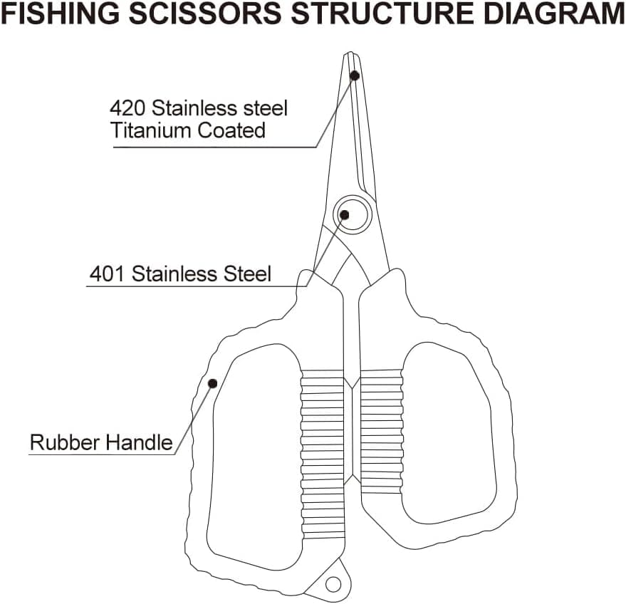 2-Pack Multi Tool Scissors — image 3