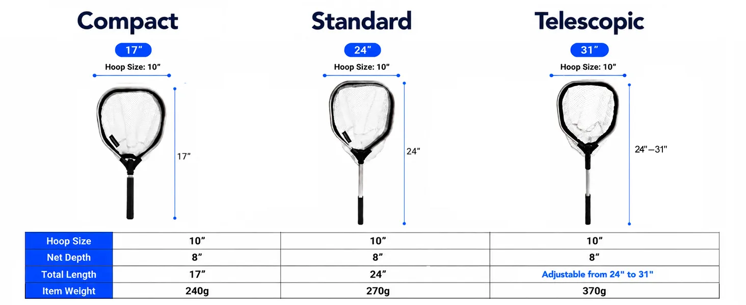 Pro Baitwell Net — 6063 Aluminum — from BasicGear, detail 3