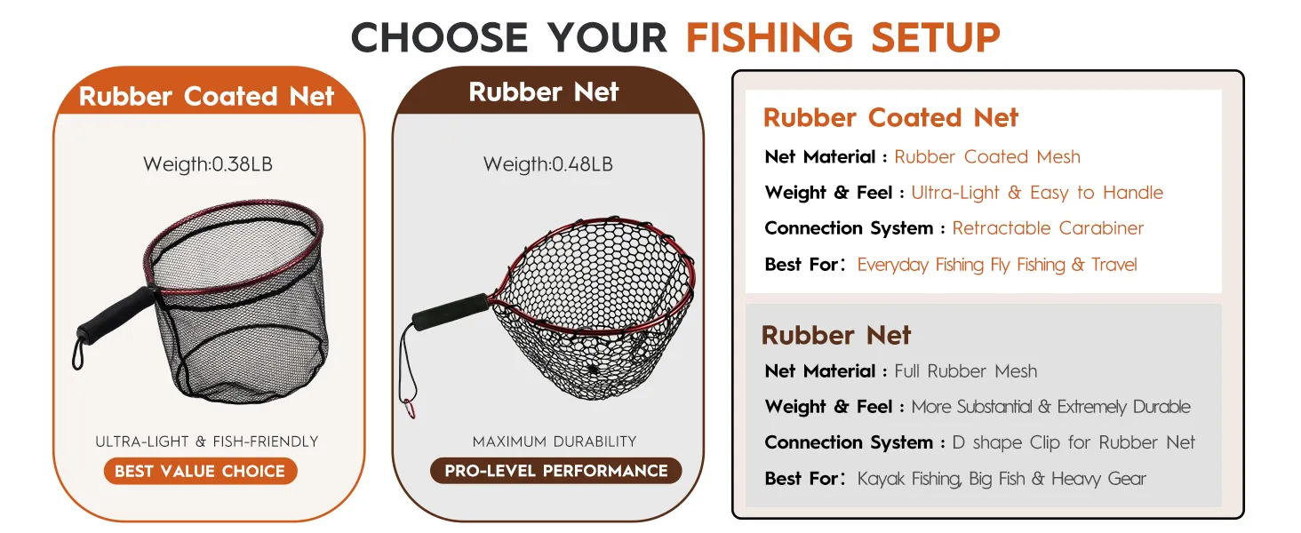 Ultra-Light Aluminum Landing Net — Rubber Coated — from BasicGear, detail 3