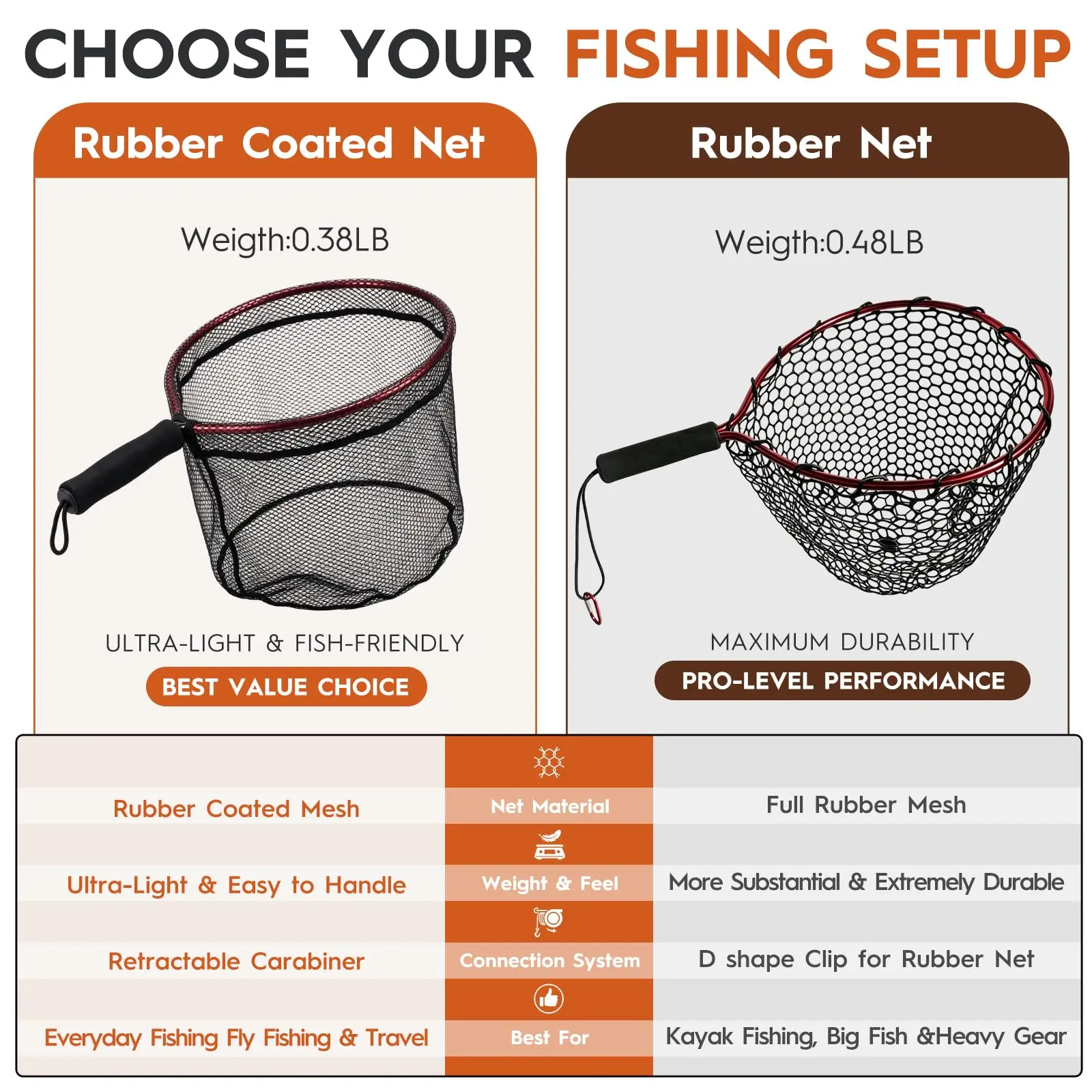 Ultra-Light Aluminum Landing Net — Rubber Coated — image 7