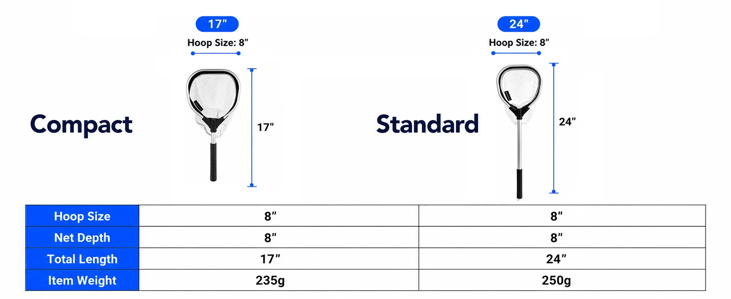 Pro Baitwell Net — from BasicGear, detail 3